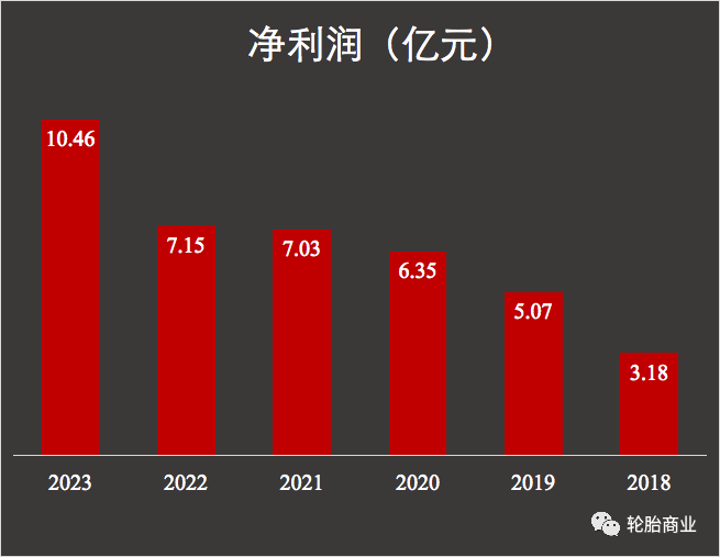 1704945029789955.png 640_wx_fmt=png&from=appmsg&wxfrom=5&wx_lazy=1&wx_co=1 (6).png